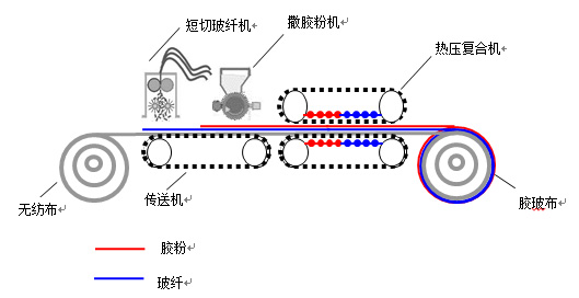 汽車(chē)頂棚