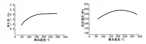 模具溫度與鋁合金壓鑄件力學性能的關(guān)系