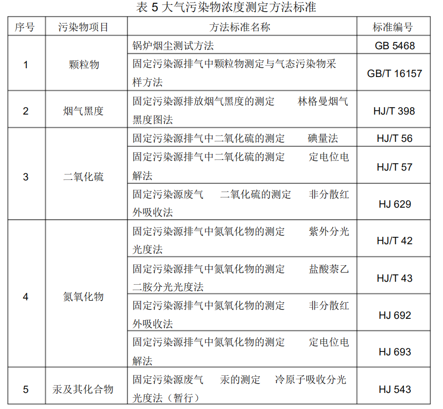 大氣污染物濃度測定方法標(biāo)準(zhǔn)