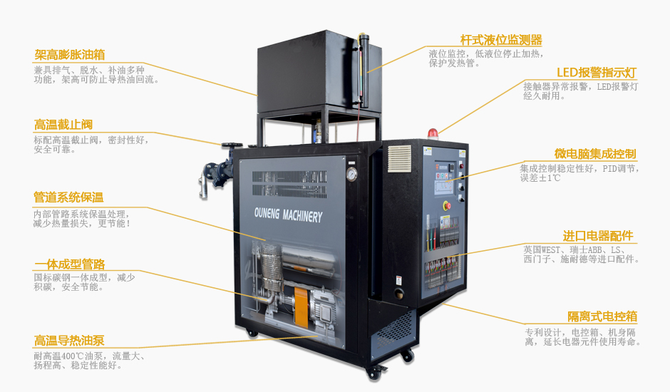 高溫油溫機功能